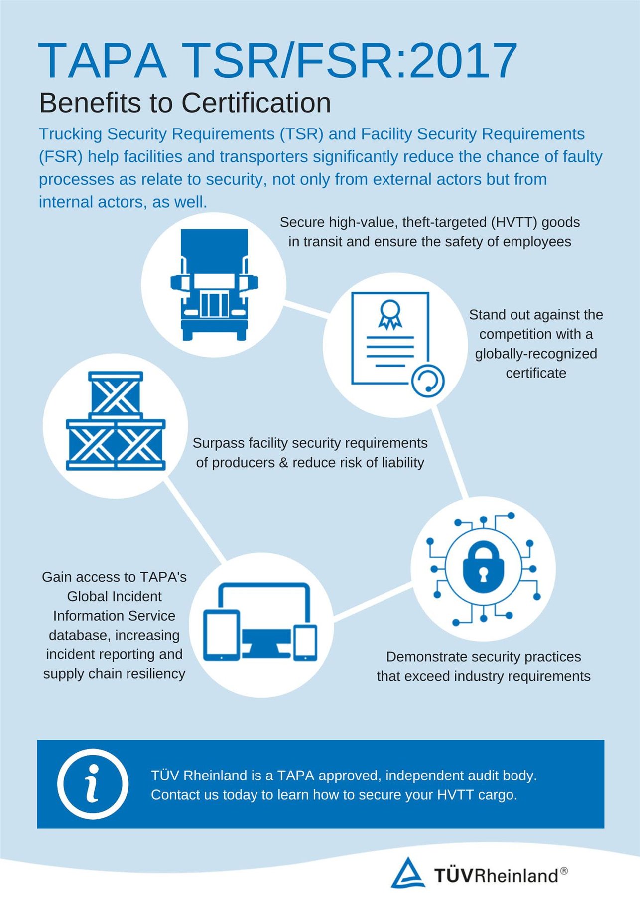Quality Management Updates TAPA TSR & FSR 2017